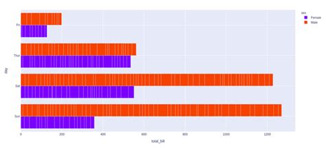 How To Group Bar Charts In Python Plotly Geeksforgeeks