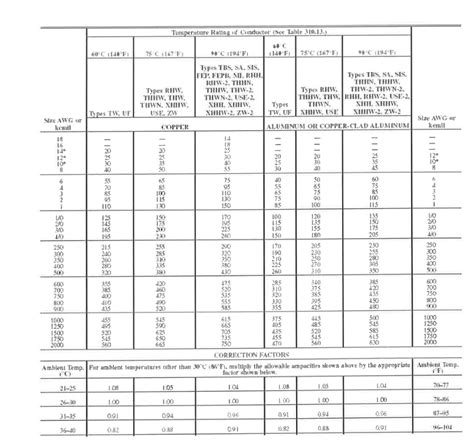 3 Phase Wire Size Chart Nec - Reviews Of Chart