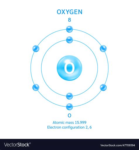 Oxygen O2 Symbol Electron Diagram Blue For Vector Image