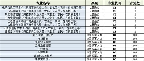 以海为邻，依山作伴 山东外事职业大学2021年单独招生和综合评价招生简章 搜狐大视野 搜狐新闻