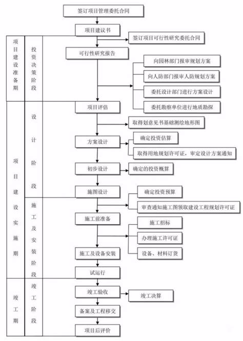 30张图，带你搞懂epc全流程！ 腾讯新闻