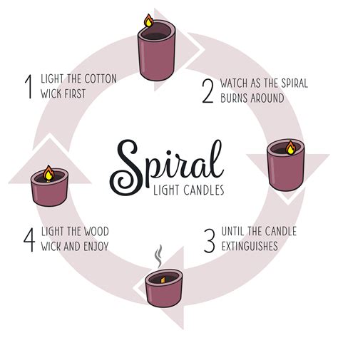 how to light candles in minecraft