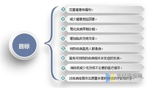 干货！一文看懂健康管理服务行业发展现状：引入第三方健康管理机构改善居民健康现状 原文标题：2022年中国健康管理服务行业政策及建议分析，引入第