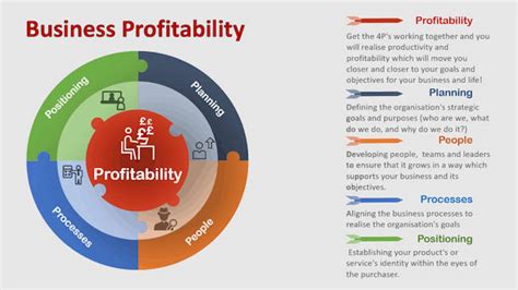 Profitability How Profitable Is Your Business P Business