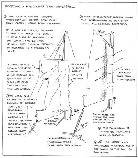 Sunfish Sailboat Rigging Diagram - General Wiring Diagram