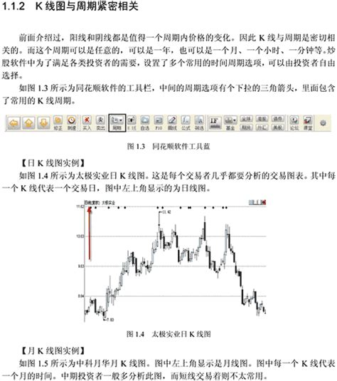 教你看k线图 图解 天才股票网