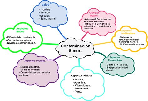 Mapa Conceptual De La Contaminacion Demi Mapa Hot Sex Picture