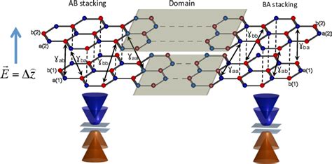 Figure From Topological Kink States At A Tilt Boundary In Gated Multi