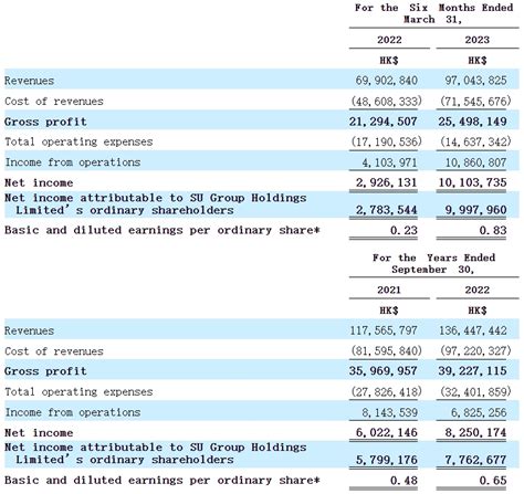 Ipo速递丨荣志赴美ipo 拟纳斯达克上市财富号东方财富网