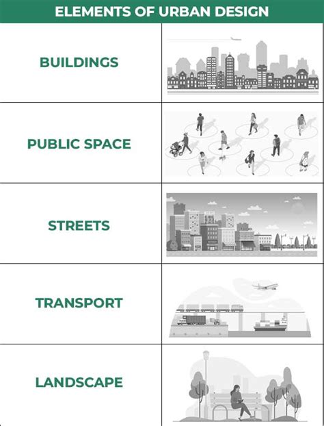 Urban Planning And Urban Design Differences Image To U Homillux