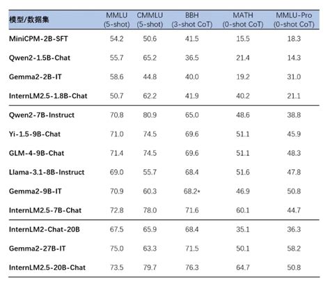 书生·浦语2 5开源超轻量1 8b、高性能20b多种参数版本 来上云吧，企业上云一站式服务