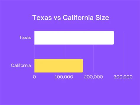 Is Texas Bigger Than California? - Traveling Base