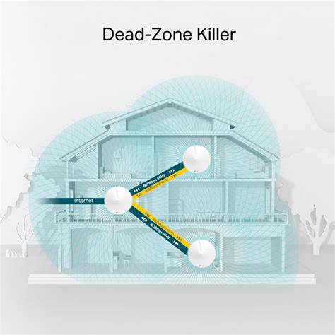 Deco M Sistema Wi Fi Mesh Inteligente De Doble Banda Ac Tp