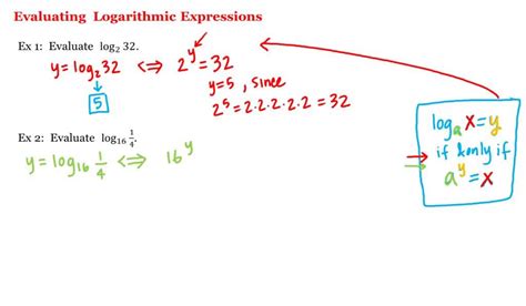 Math 1a 1b Pre Calculus Evaluating Logarithmic Expressions Youtube