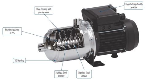 EHsp Horizontal Self Priming Multistage Pump Geoquip Water Soluions