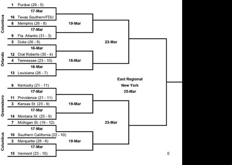 Ncaa East Regional 2024 Tickets Alison Alberta