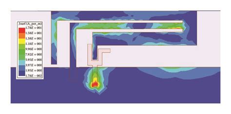 Simulated Current Distributions On The Radiating Metal Portion And The