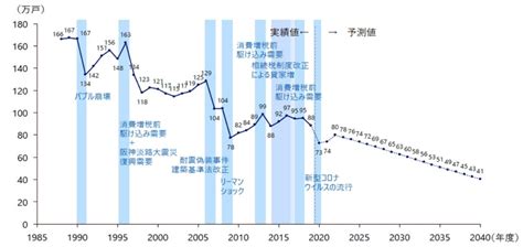 コロナ禍が続く中での住宅業界の動向。2020年の振り返り エクステリアと住まいの。nexell ネクセル