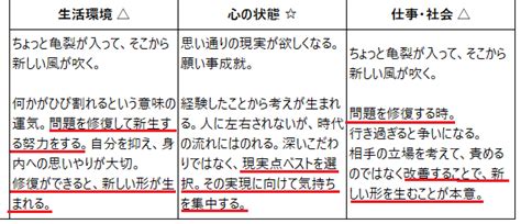 算命日記（5月1日）－4月の運勢検証 算命学研究室