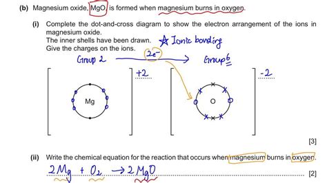 Magnesium Oxide Dot And Cross Diagram