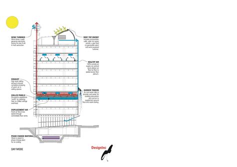 ch melbourne city council house   designinc architizer