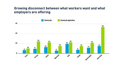 2023 Beyond Top 7 Workforce Trends PeopleScout