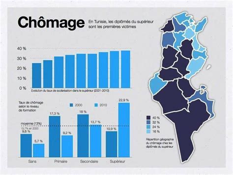 Augmentation De Salaire 2024 En Tunisie Image To U