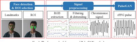 Figure From Pulsegan Learning To Generate Realistic Pulse Waveforms