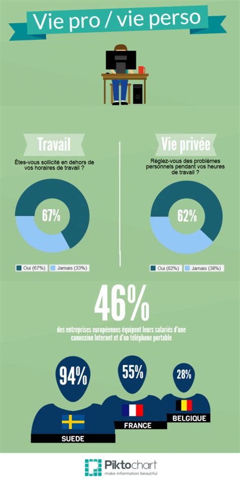 Infographie Vie Pro Vie Perso Le Blog De La Vae