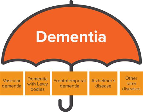 10 facts about dementia - Alzheimer's Research UK