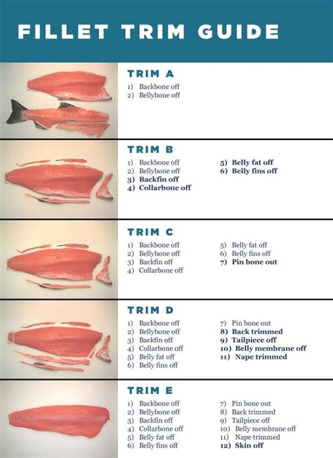 Shetland Salmon — Shetlands Finest