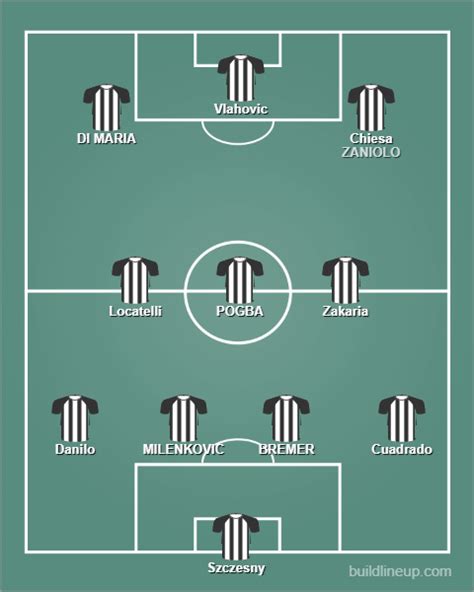 La Formazione Della Juve Tra Sogni Di Mercato E Realt