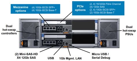 Dell Emc Scv3000 Scv3020 купить Compuway