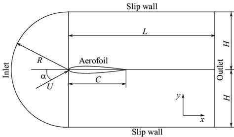 Geometry Of The Computational Domain And Boundary Conditions