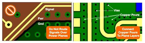 The Path Of Least Impedance How To Use Return Paths For Better PCB