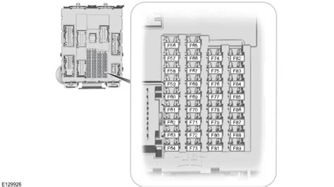 Ford Kuga 2016 2019 Fuse Box Fuse Box Diagrams