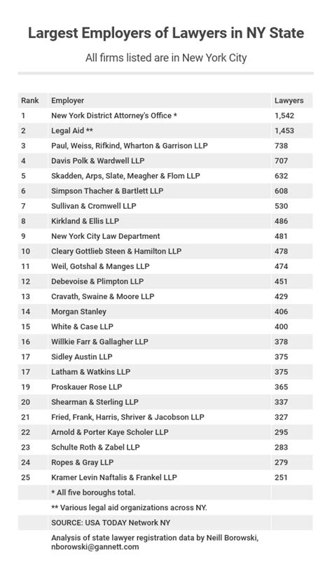 New York Law Firms List