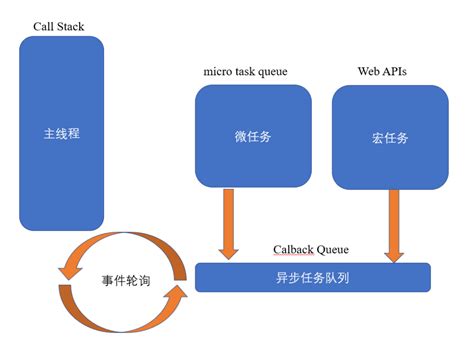 Javascript中的异步编程 知乎