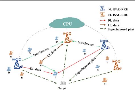 Figure 1 From Integrated Sensing And Communication For Network Assisted