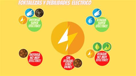 Pokemon Tipo Eléctrico Fortalezas Y Debilidades Youtube