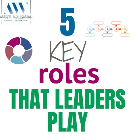 5 Key Roles That Leaders Play Leaders Play Many Roles And You May Be