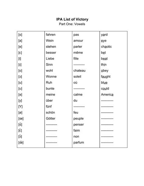 (PDF) IPA Vowel Chart - DOKUMEN.TIPS