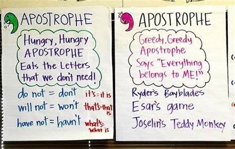 Apostrophe Activities And Resources Your Students Will Love Teach