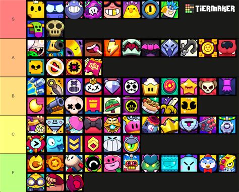 All Mastery Profile Icons Of All Brawlers In Brawl Stars Tier List