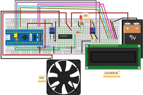 پروژه کنترل سرعت موتور DC با STM32 راه اندازی PWM