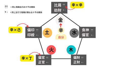 四柱推命の通変星の出し方3つ一目でわかる早見表も公開 くりから占い