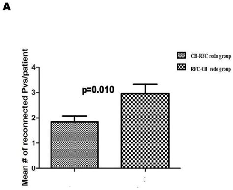 Figure 3 From A Novel Alternately Energy Source Strategy For Re