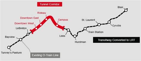 RFQs called for Ottawa LRT - The Tunnelling Journal