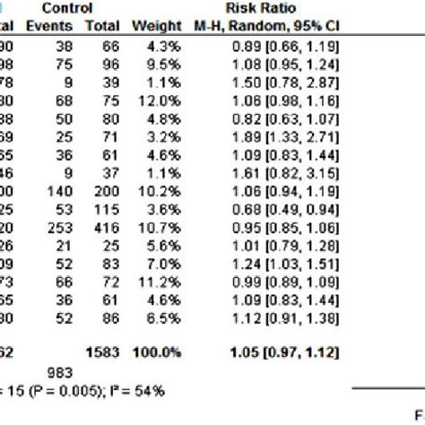 Forest Plot Of Overall Effectiveness Of Interventions On Return To Work