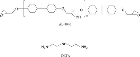 Chemical Structures Of The Epoxy Resin And Deta Download Scientific Diagram